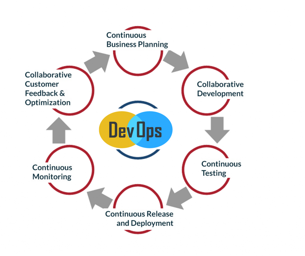 devops-cycle