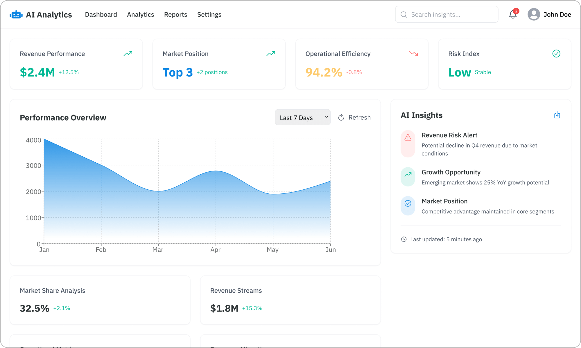 AI Analytics & Intelligence - AI-powered Executive Dashboards 