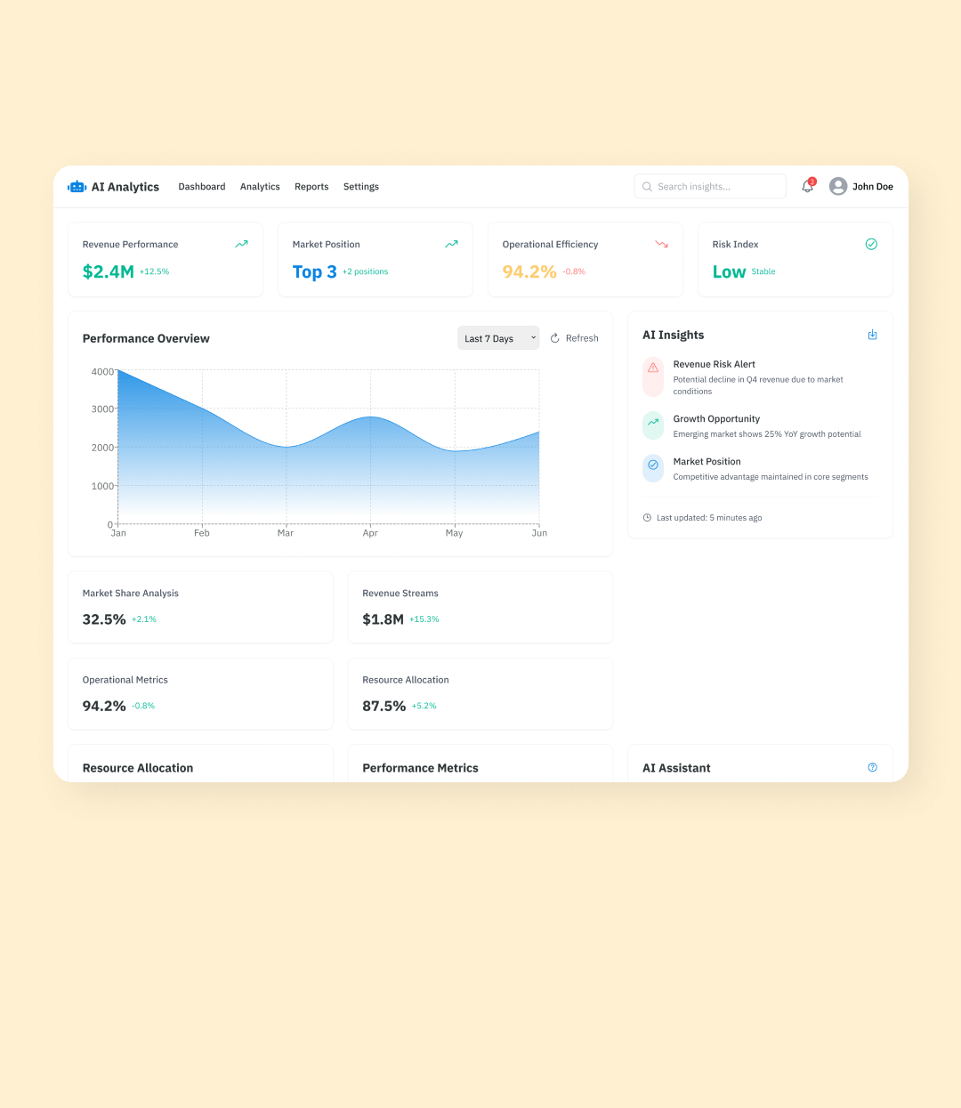 AI-powered Executive Dashboards