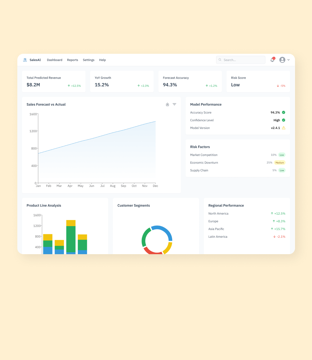 Churn Prediction Dashboard