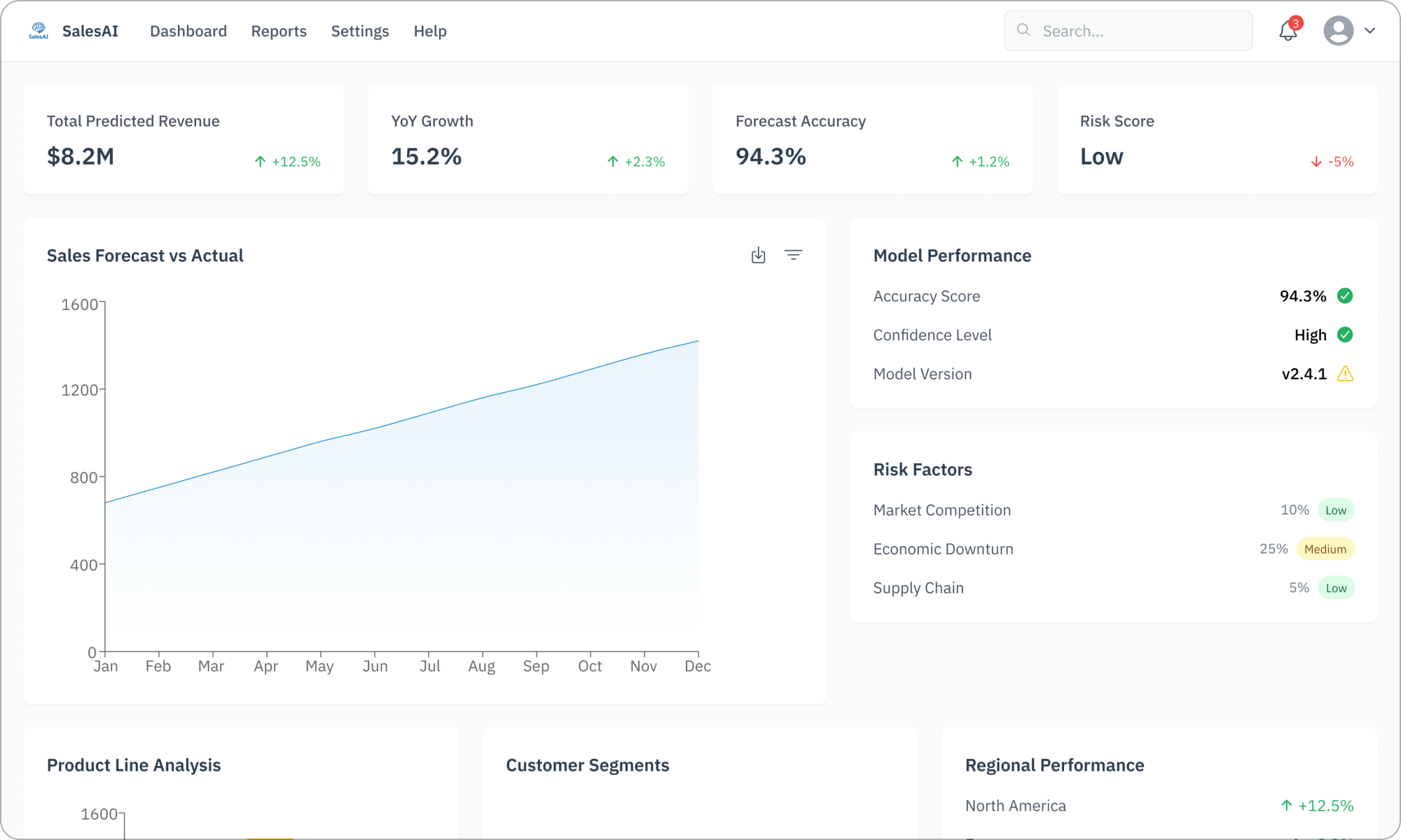AI Analytics & Intelligence - Churn Prediction Dashboard 