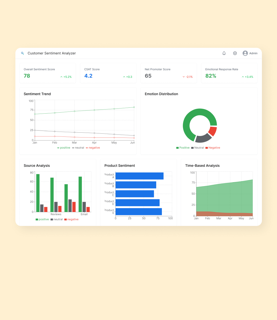Customer Sentiment Analyzer