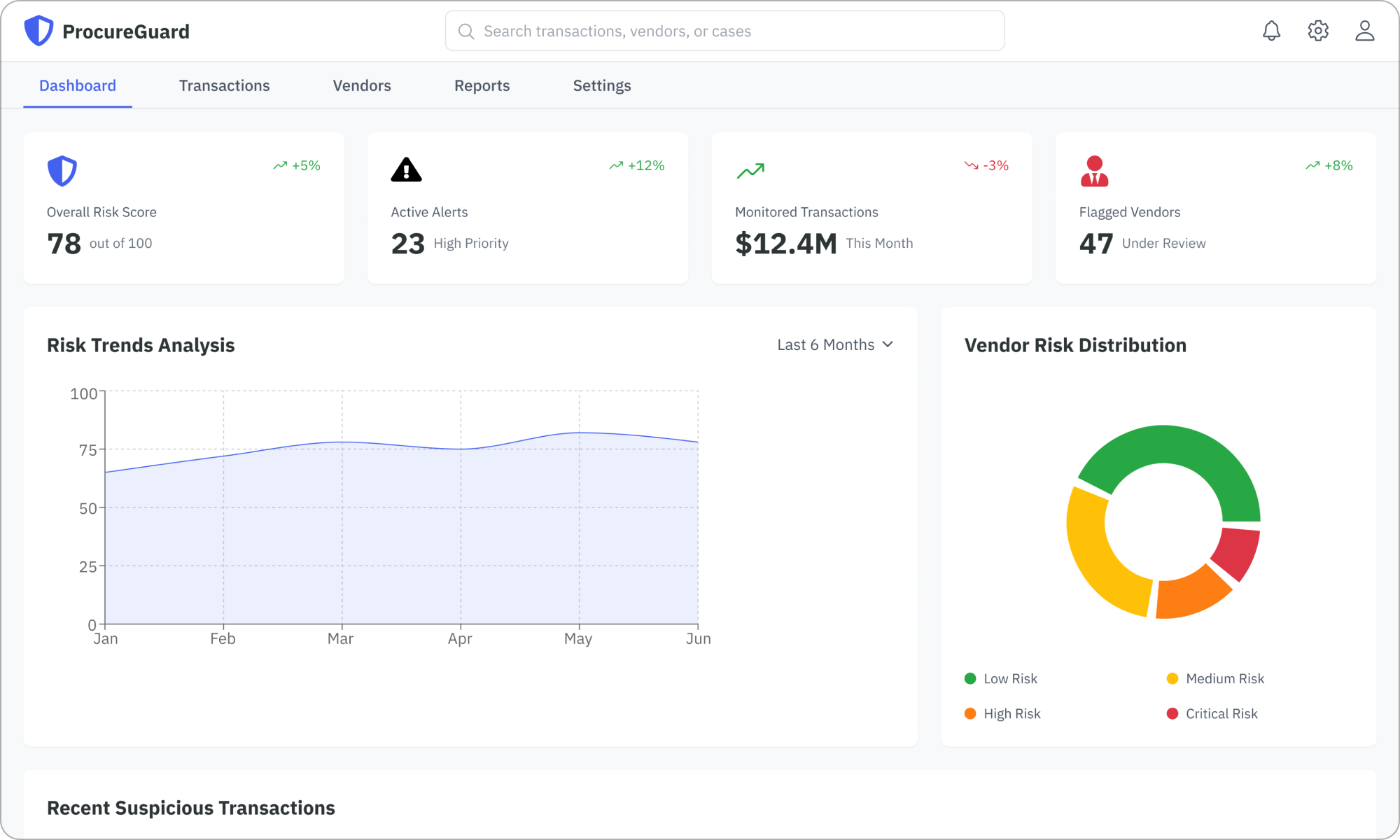 AI Analytics & Intelligence - Procurement Fraud Detection 