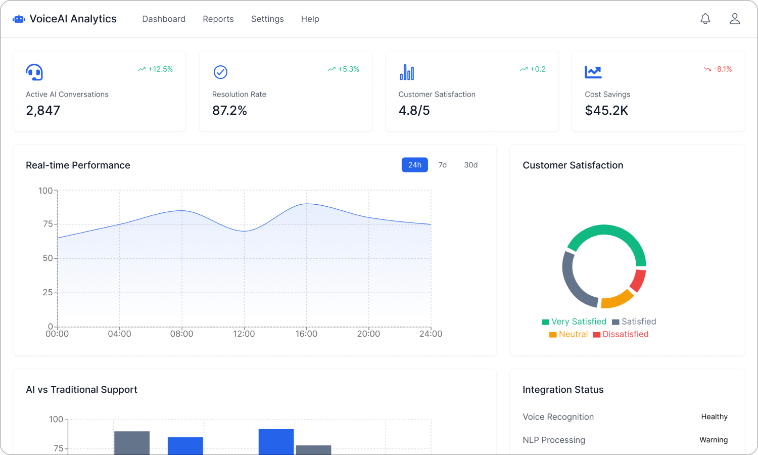 AI - Voice AI Integration