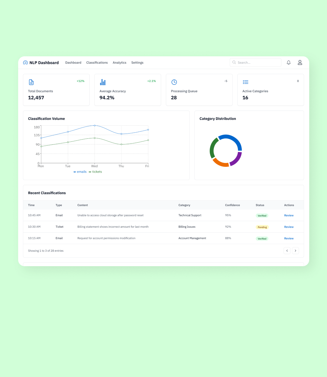 Email & Ticket Classifier (NLP)