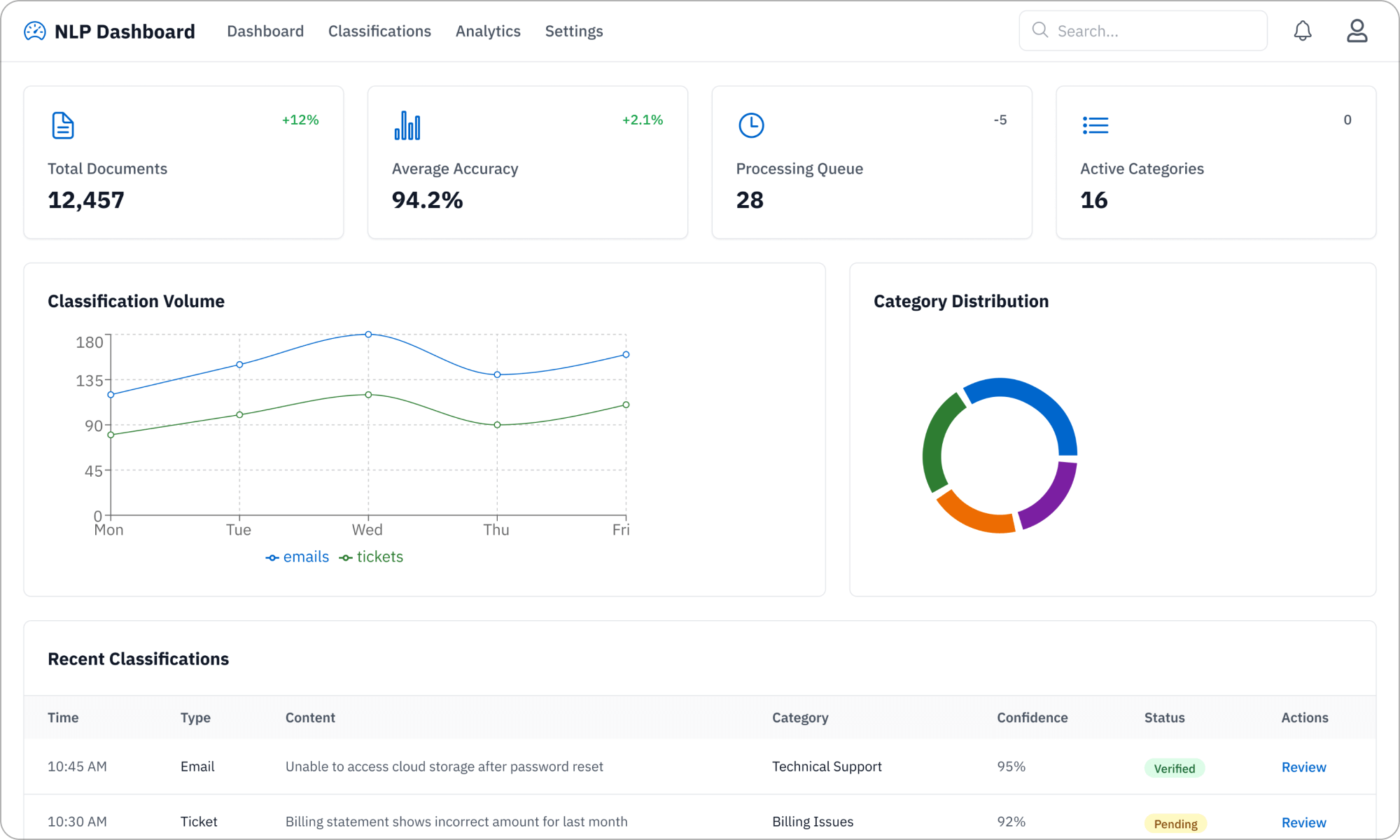 Document & Text Intelligence - Email & Ticket Classifier (NLP)