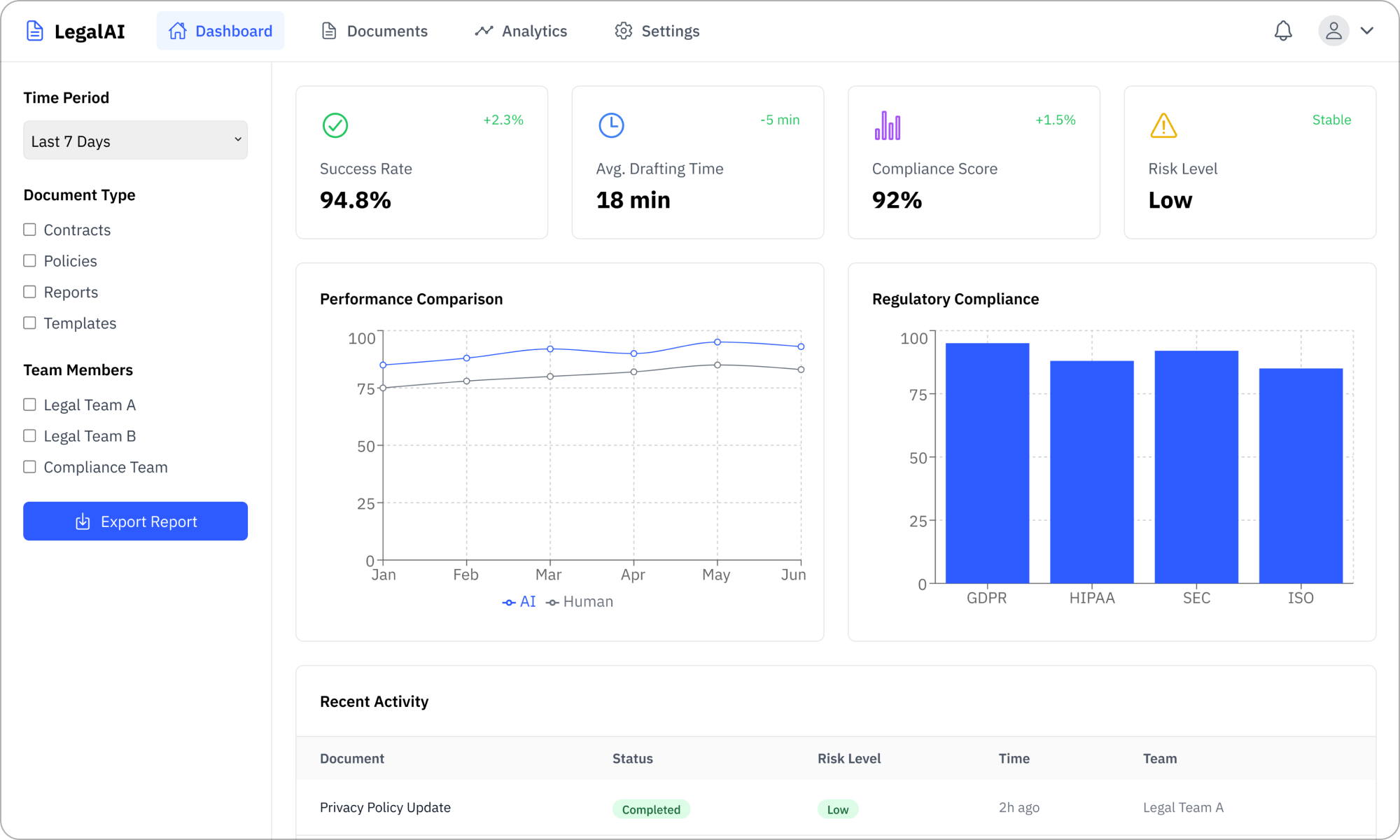 Generative AI - Legal & Compliance Document Drafter 
