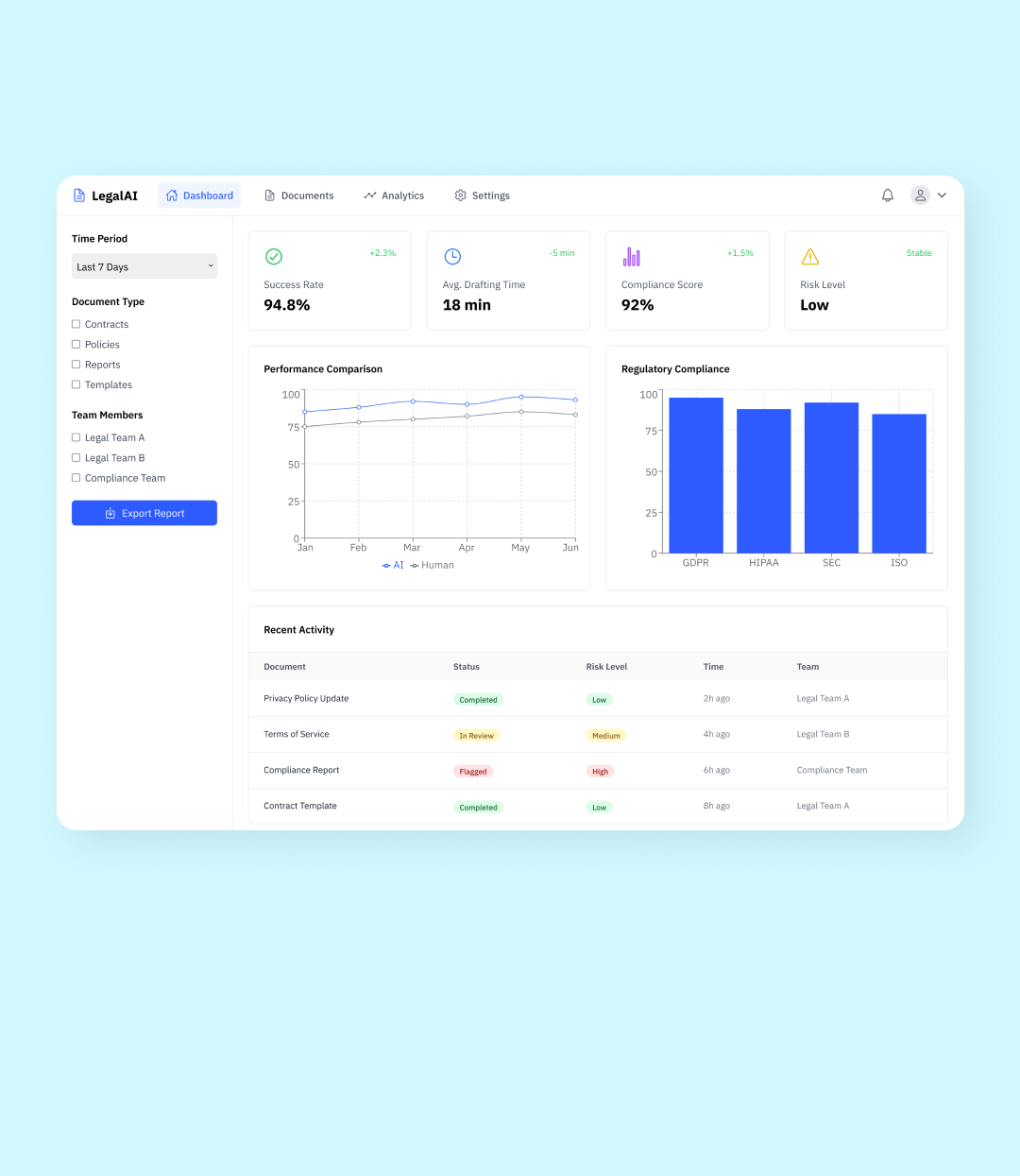Legal & Compliance Document Drafter