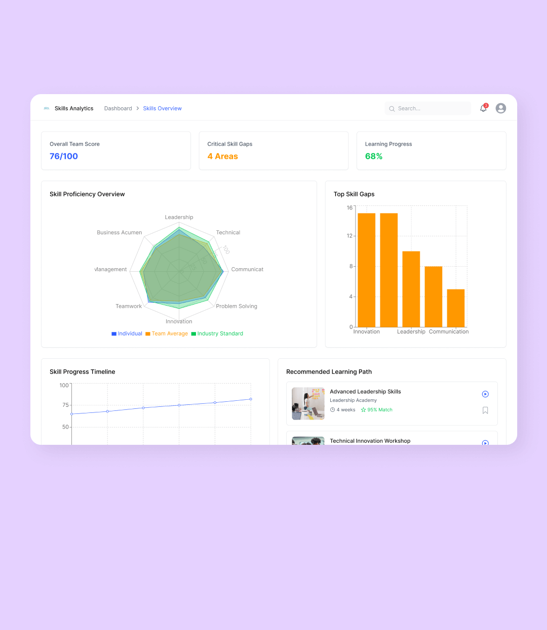 Skill Gap Analysis & Learning Recommendation